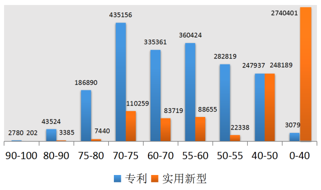 發(fā)現(xiàn)高價值專利，2017CPAC討論到最晚的論壇