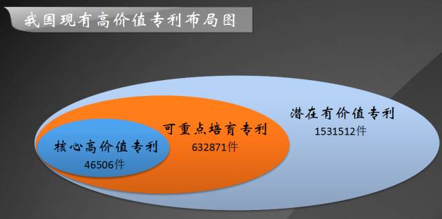 發(fā)現(xiàn)高價值專利，2017CPAC討論到最晚的論壇