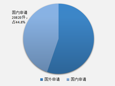 發(fā)現(xiàn)高價值專利，2017CPAC討論到最晚的論壇