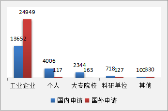 發(fā)現(xiàn)高價(jià)值專利，2017CPAC討論到最晚的論壇