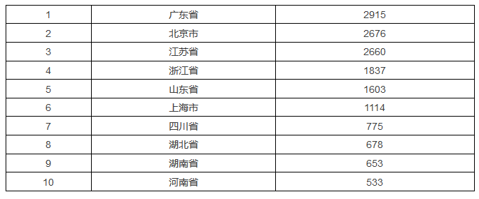 發(fā)現(xiàn)高價值專利，2017CPAC討論到最晚的論壇