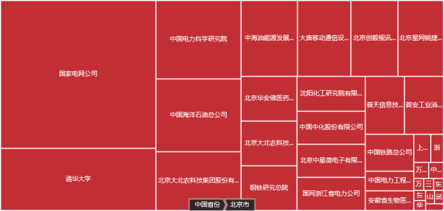 發(fā)現(xiàn)高價值專利，2017CPAC討論到最晚的論壇