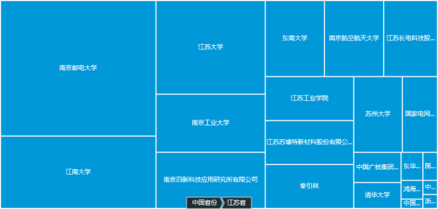 發(fā)現(xiàn)高價值專利，2017CPAC討論到最晚的論壇