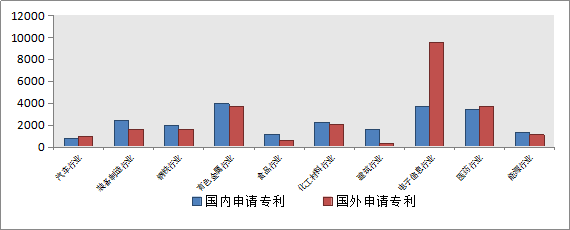 發(fā)現(xiàn)高價值專利，2017CPAC討論到最晚的論壇