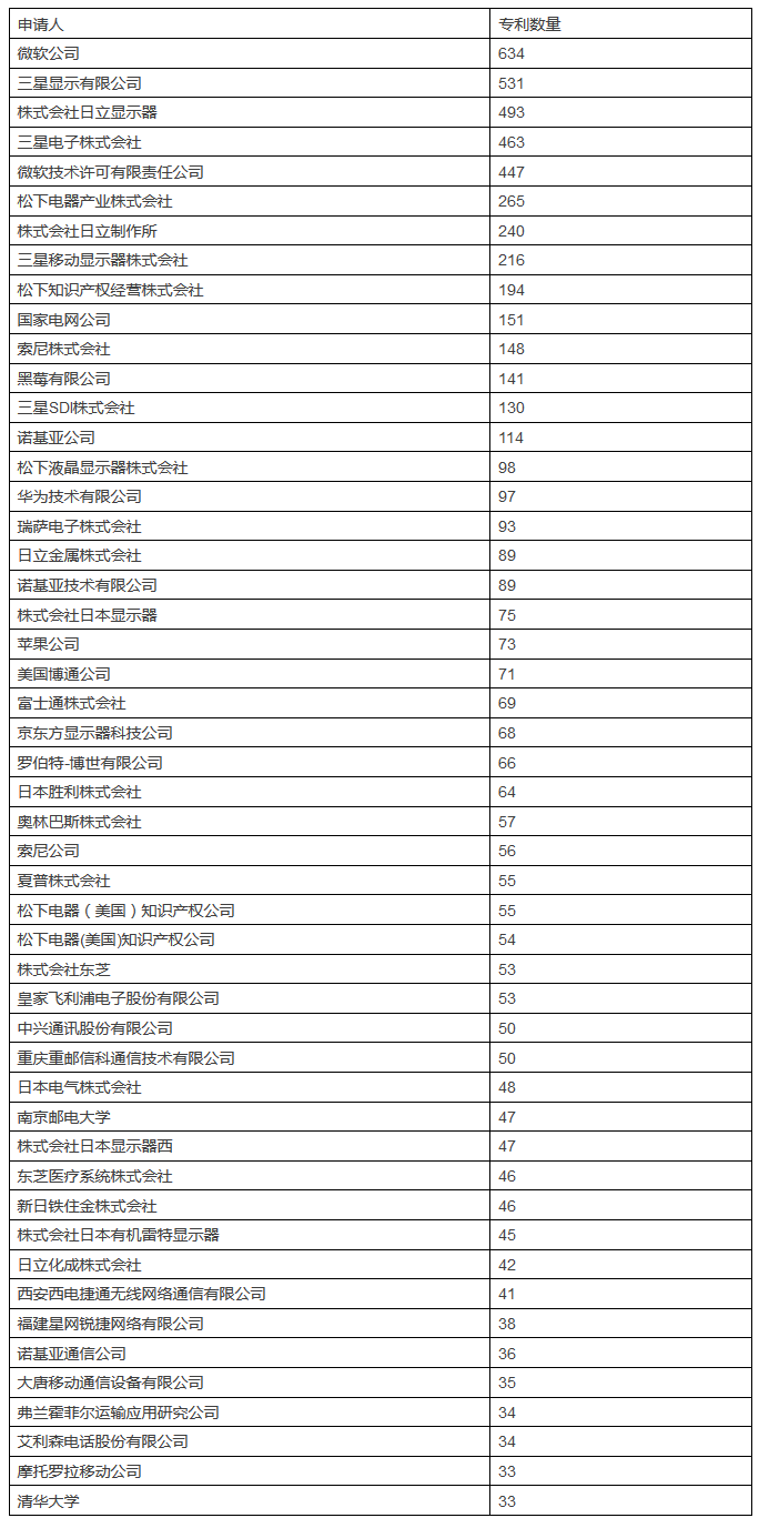 發(fā)現(xiàn)高價(jià)值專利，2017CPAC討論到最晚的論壇