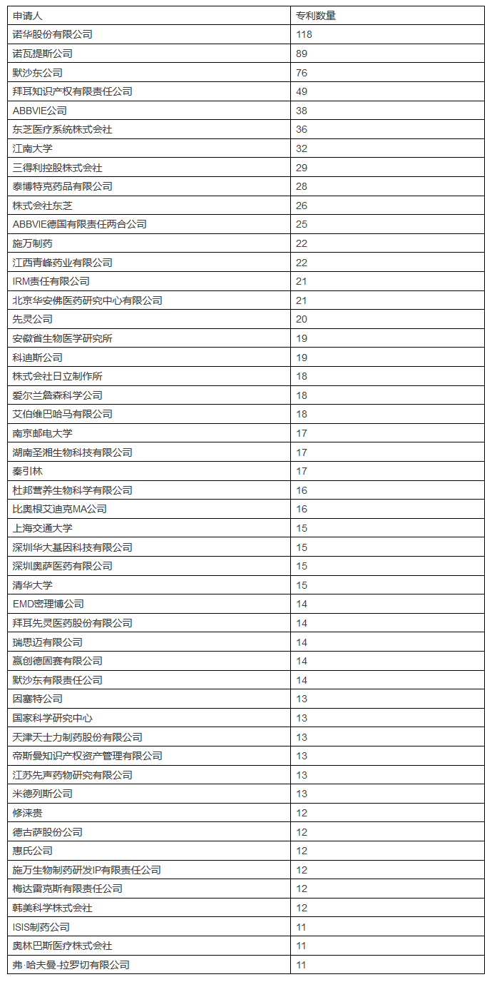 發(fā)現(xiàn)高價(jià)值專利，2017CPAC討論到最晚的論壇