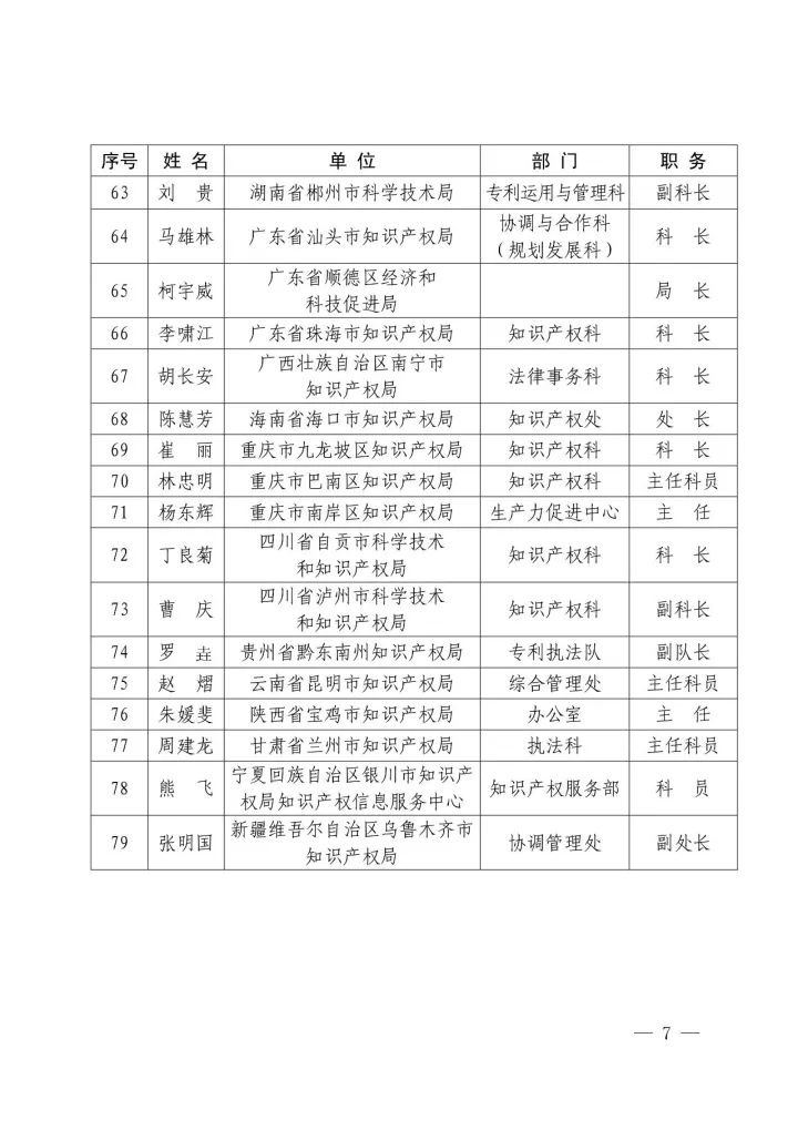 國知局：2016年國家知識產(chǎn)權(quán)試點(diǎn)示范城市工作先進(jìn)集體和先進(jìn)個人