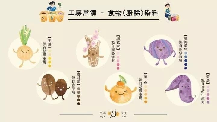 90后男孩把6噸剩菜變成旗袍，轟動(dòng)了整個(gè)香港！