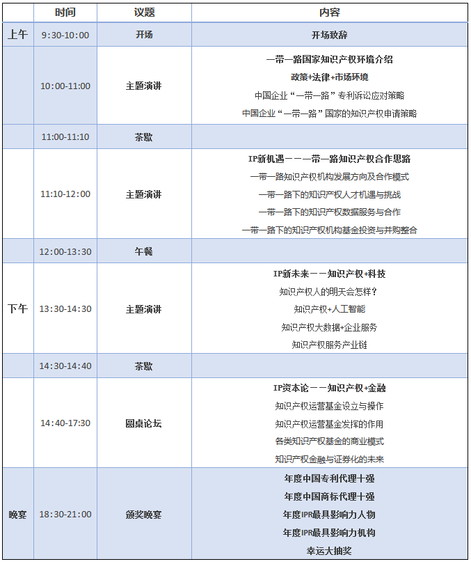 順勢(shì)而變！GIPC2017「全球知識(shí)產(chǎn)權(quán)生態(tài)大會(huì)」議程搶先公布