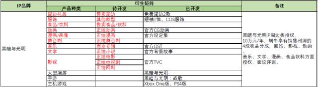 蝸牛游戲攜旗下眾多游戲IP將現(xiàn)身「紫金之夜」拍賣品牌使用權(quán)