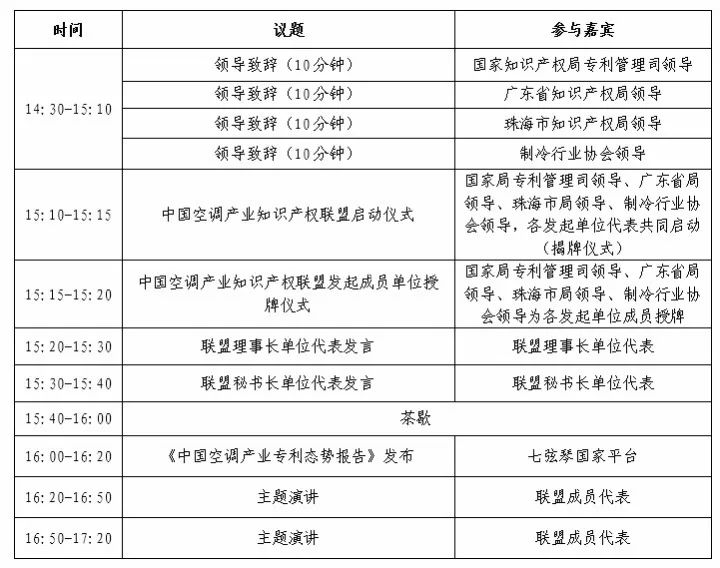 「中國(guó)空調(diào)產(chǎn)業(yè)知識(shí)產(chǎn)權(quán)聯(lián)盟」將于10月27日成立！