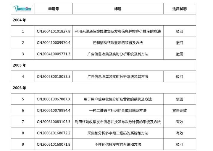 二維碼專(zhuān)利之戰(zhàn)！揭秘銀河聯(lián)動(dòng)訴騰訊阿里