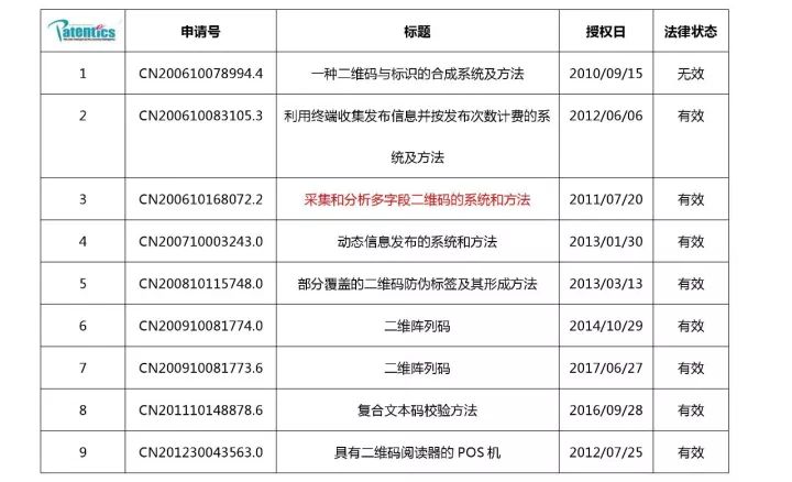 二維碼專(zhuān)利之戰(zhàn)！揭秘銀河聯(lián)動(dòng)訴騰訊阿里