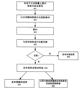 二維碼專(zhuān)利之戰(zhàn)！揭秘銀河聯(lián)動(dòng)訴騰訊阿里