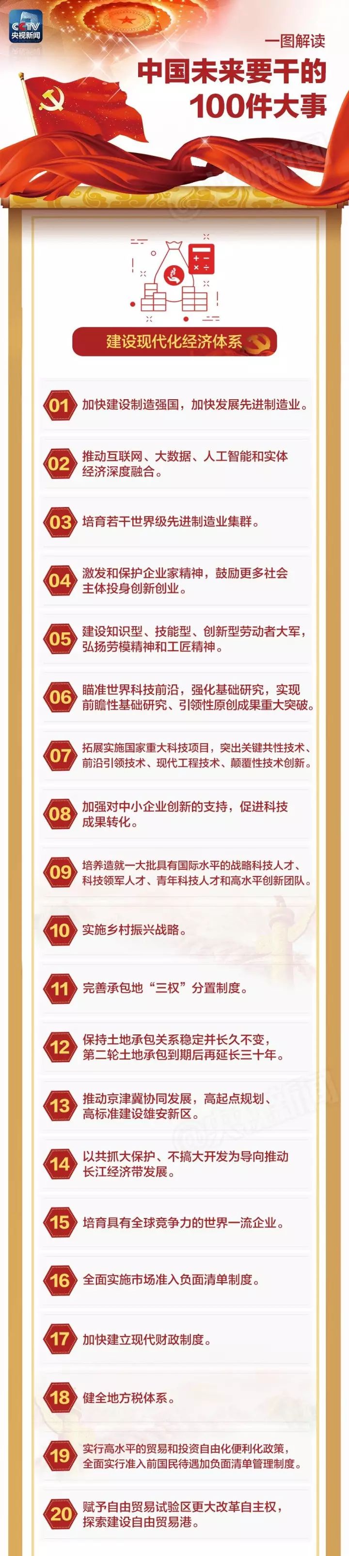 一圖看懂「未來(lái)中國(guó)」要干的這100件大事！