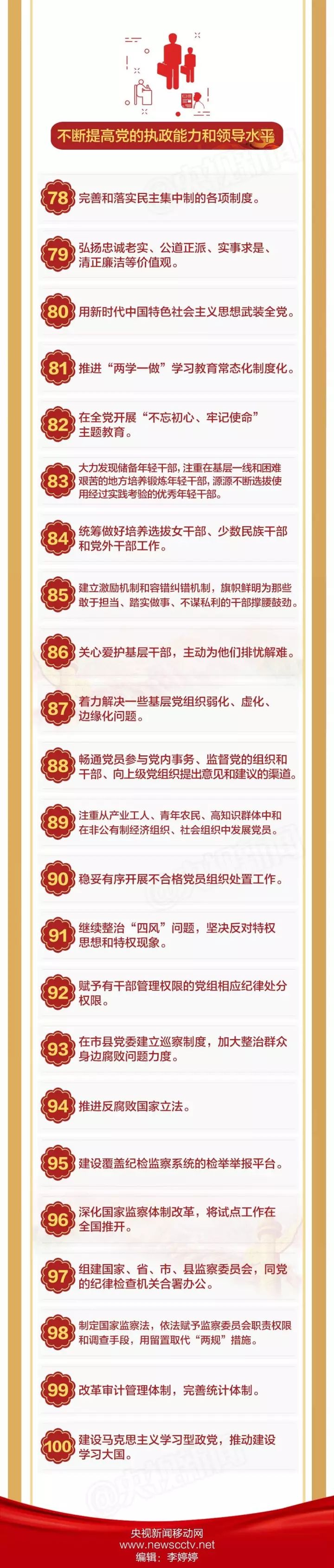 一圖看懂「未來(lái)中國(guó)」要干的這100件大事！