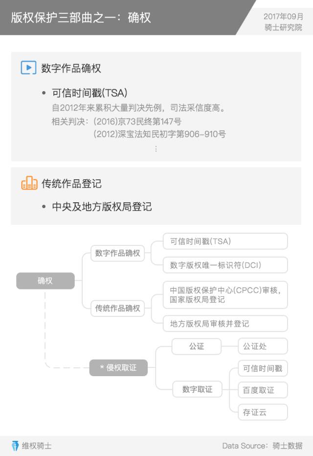 重磅發(fā)布丨2017Q3內(nèi)容行業(yè)版權(quán)報(bào)告