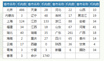 如何挑選適合的「專利代理機(jī)構(gòu)」？