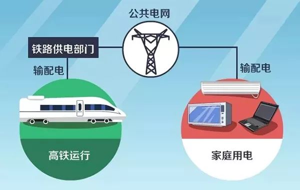 高鐵停電了，我們普通旅客該怎么辦？