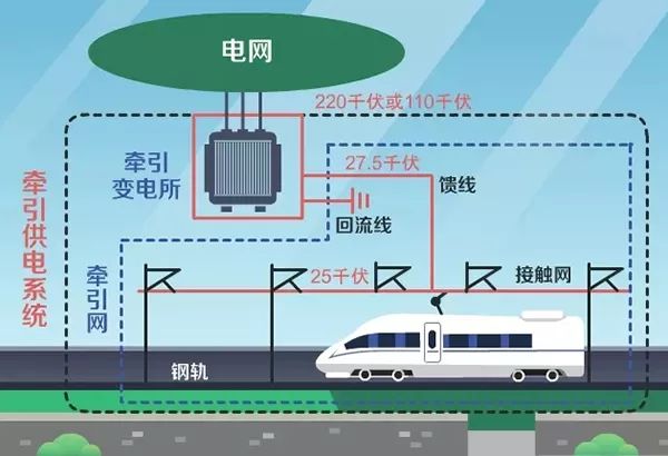 高鐵停電了，我們普通旅客該怎么辦？