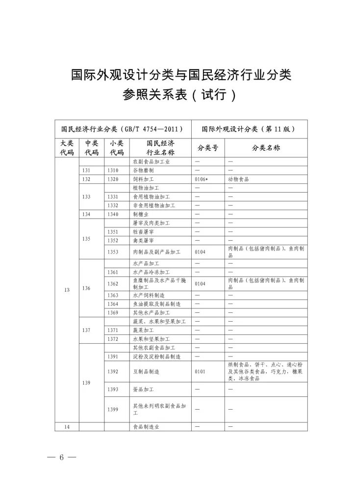 《國際外觀設(shè)計(jì)分類與國民經(jīng)濟(jì)行業(yè)分類參照關(guān)系表(試行)》印發(fā)