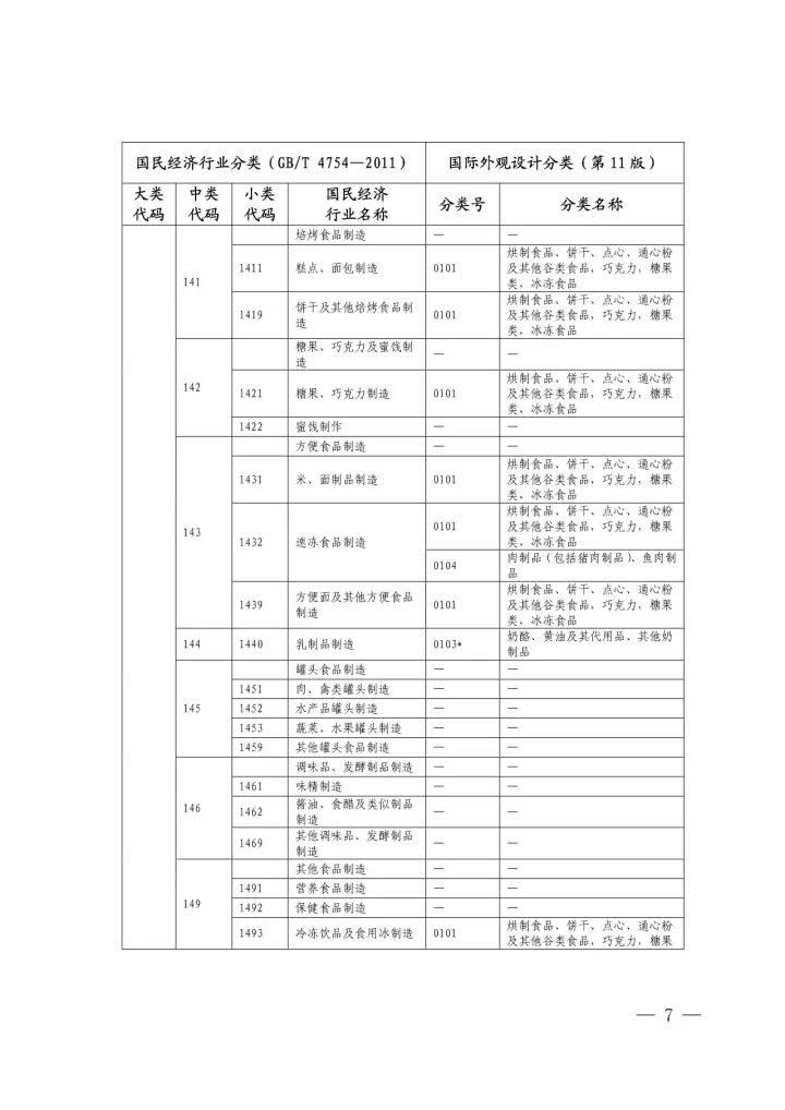 《國際外觀設(shè)計(jì)分類與國民經(jīng)濟(jì)行業(yè)分類參照關(guān)系表(試行)》印發(fā)