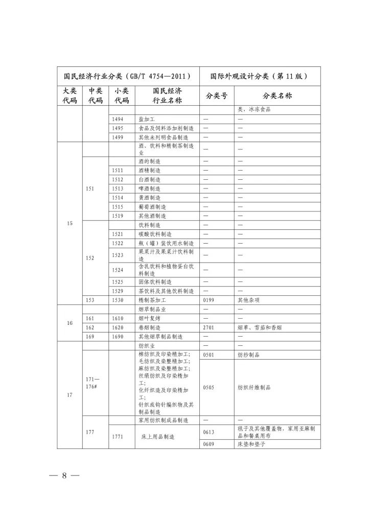 《國際外觀設(shè)計(jì)分類與國民經(jīng)濟(jì)行業(yè)分類參照關(guān)系表(試行)》印發(fā)