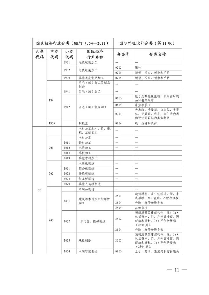 《國(guó)際外觀(guān)設(shè)計(jì)分類(lèi)與國(guó)民經(jīng)濟(jì)行業(yè)分類(lèi)參照關(guān)系表(試行)》印發(fā)