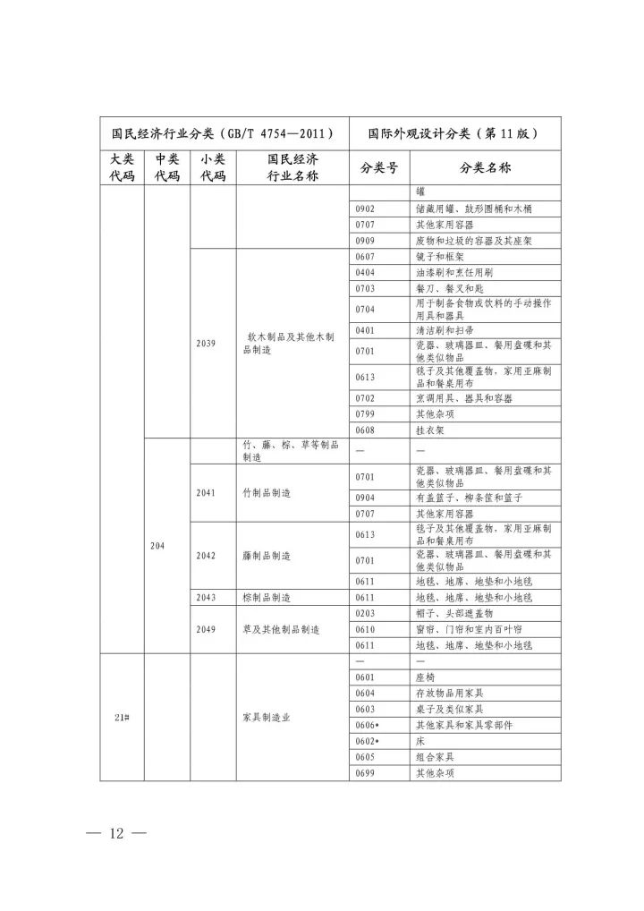 《國(guó)際外觀(guān)設(shè)計(jì)分類(lèi)與國(guó)民經(jīng)濟(jì)行業(yè)分類(lèi)參照關(guān)系表(試行)》印發(fā)