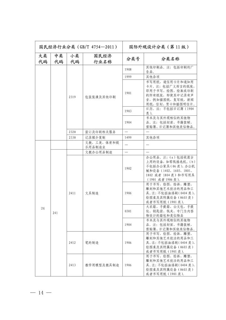 《國(guó)際外觀(guān)設(shè)計(jì)分類(lèi)與國(guó)民經(jīng)濟(jì)行業(yè)分類(lèi)參照關(guān)系表(試行)》印發(fā)