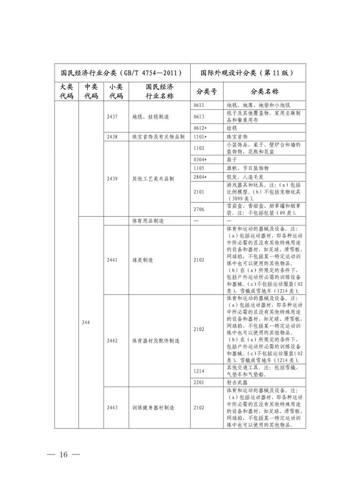 《國際外觀設(shè)計(jì)分類與國民經(jīng)濟(jì)行業(yè)分類參照關(guān)系表(試行)》印發(fā)