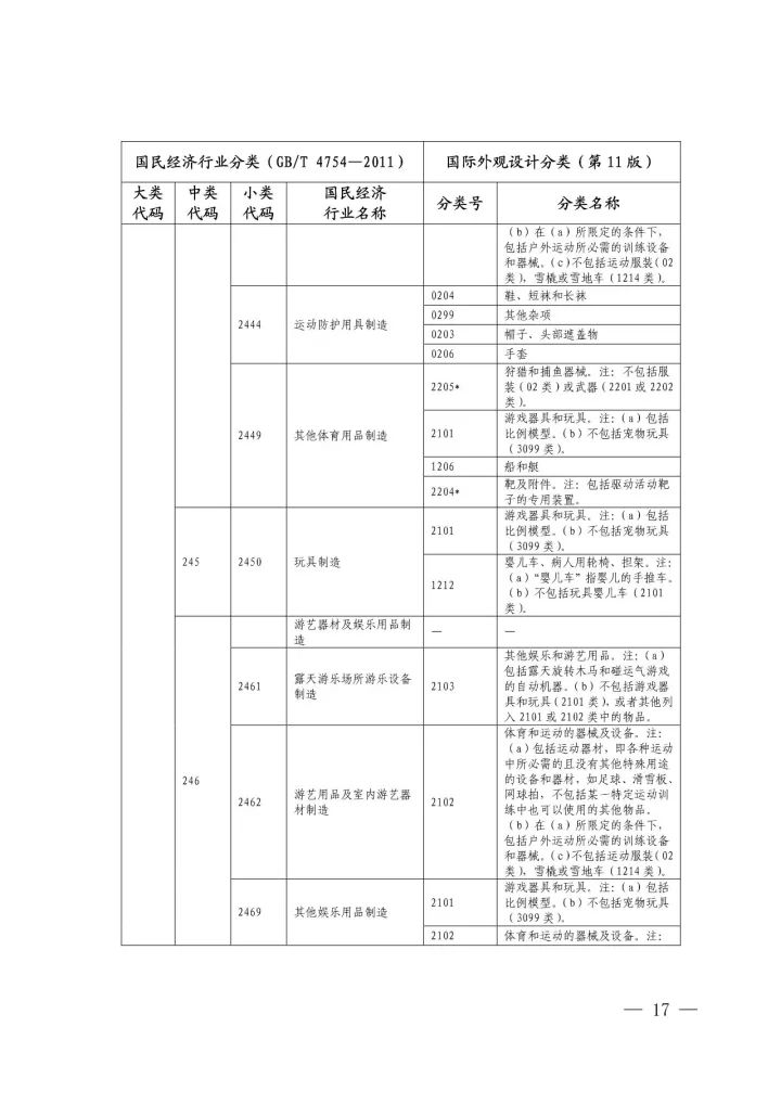 《國(guó)際外觀(guān)設(shè)計(jì)分類(lèi)與國(guó)民經(jīng)濟(jì)行業(yè)分類(lèi)參照關(guān)系表(試行)》印發(fā)