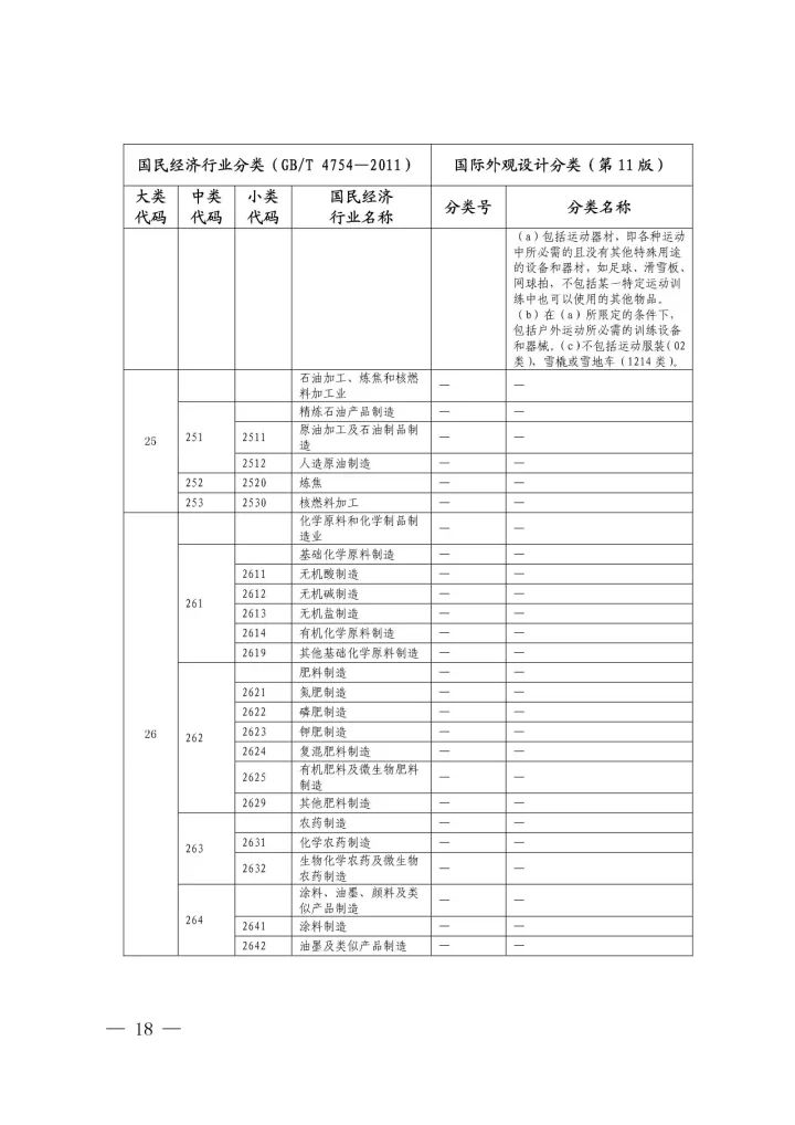 《國(guó)際外觀(guān)設(shè)計(jì)分類(lèi)與國(guó)民經(jīng)濟(jì)行業(yè)分類(lèi)參照關(guān)系表(試行)》印發(fā)