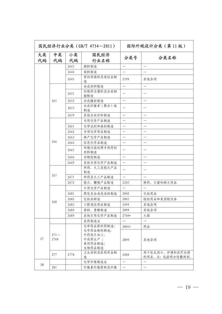 《國(guó)際外觀(guān)設(shè)計(jì)分類(lèi)與國(guó)民經(jīng)濟(jì)行業(yè)分類(lèi)參照關(guān)系表(試行)》印發(fā)