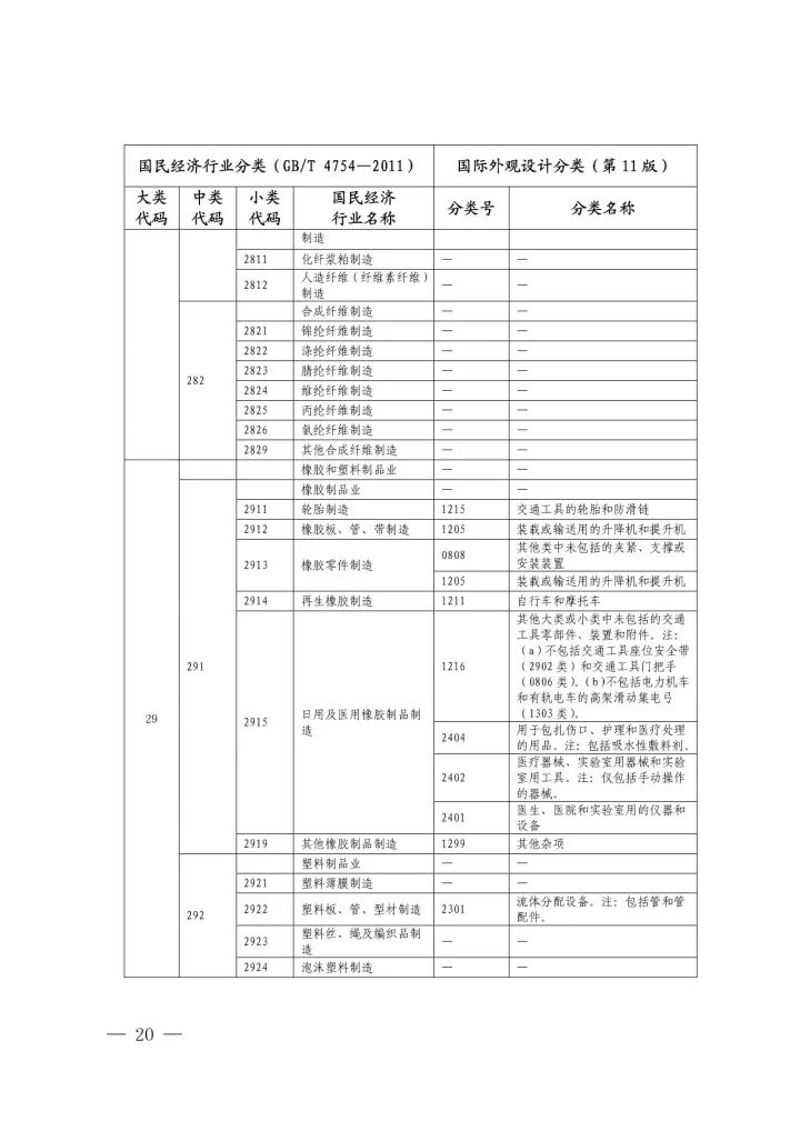 《國(guó)際外觀(guān)設(shè)計(jì)分類(lèi)與國(guó)民經(jīng)濟(jì)行業(yè)分類(lèi)參照關(guān)系表(試行)》印發(fā)