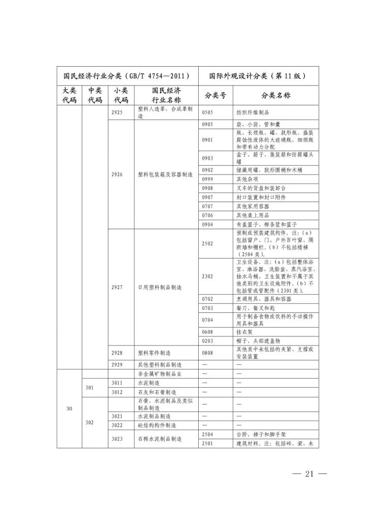 《國(guó)際外觀(guān)設(shè)計(jì)分類(lèi)與國(guó)民經(jīng)濟(jì)行業(yè)分類(lèi)參照關(guān)系表(試行)》印發(fā)