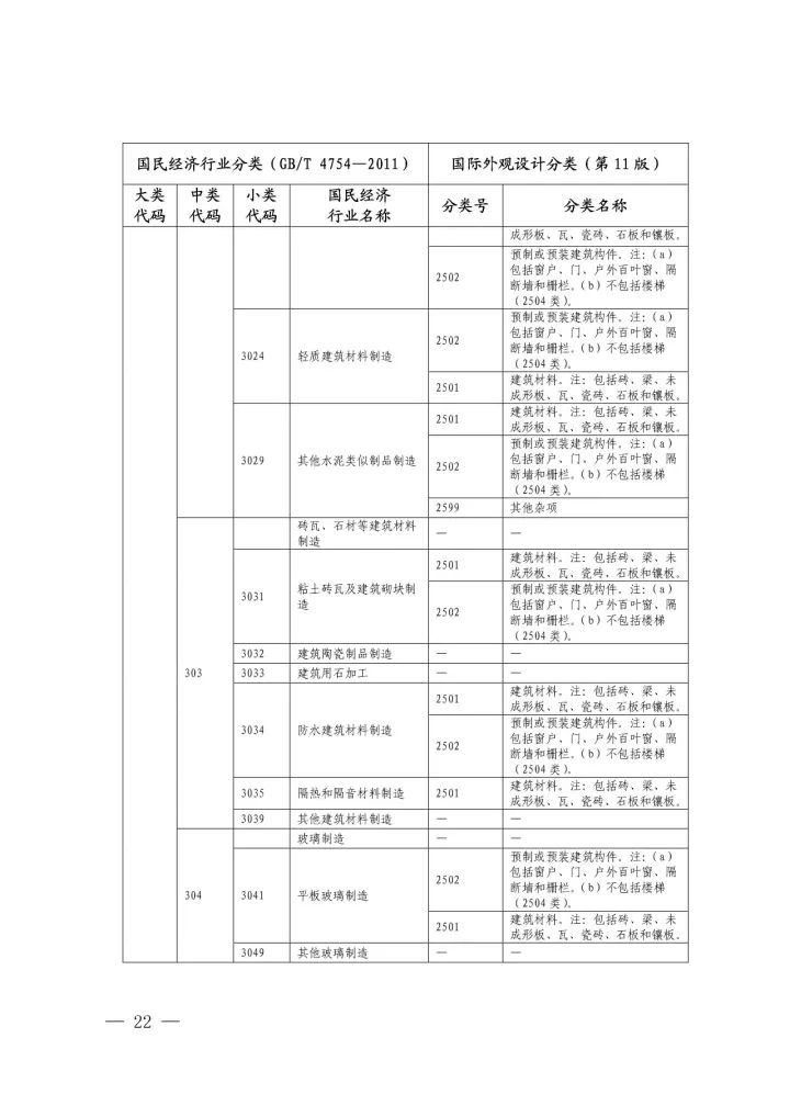 《國(guó)際外觀(guān)設(shè)計(jì)分類(lèi)與國(guó)民經(jīng)濟(jì)行業(yè)分類(lèi)參照關(guān)系表(試行)》印發(fā)