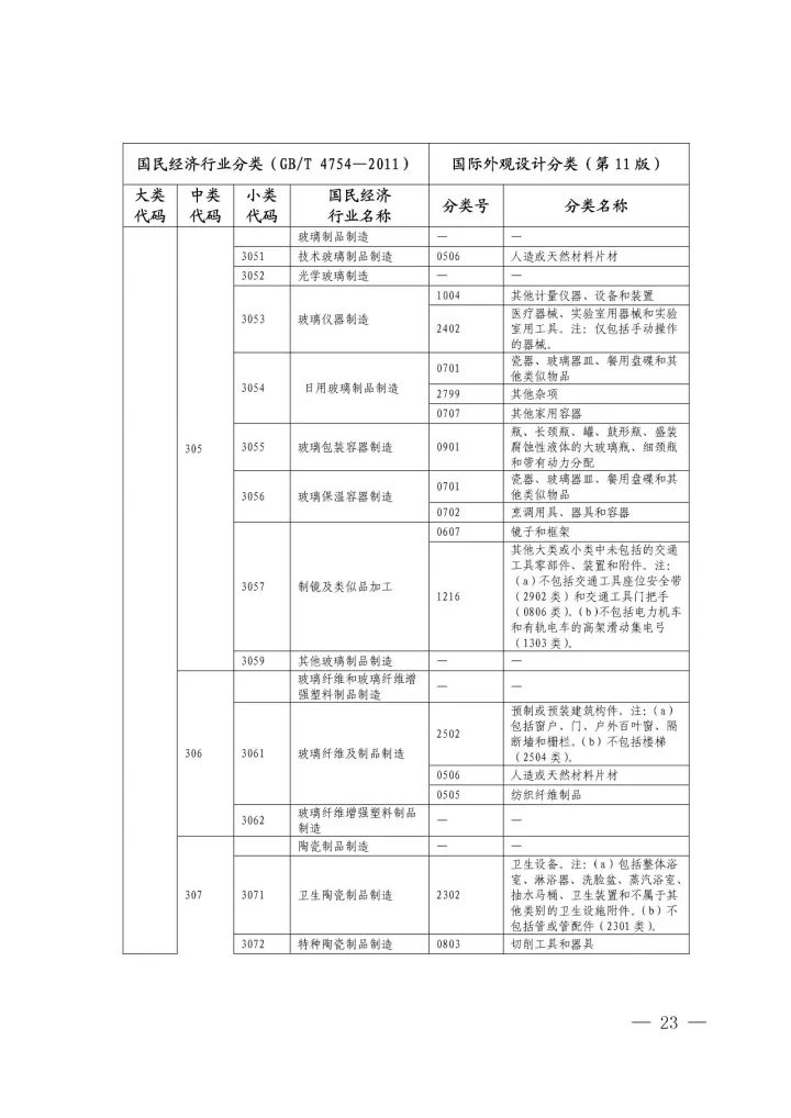 《國(guó)際外觀(guān)設(shè)計(jì)分類(lèi)與國(guó)民經(jīng)濟(jì)行業(yè)分類(lèi)參照關(guān)系表(試行)》印發(fā)