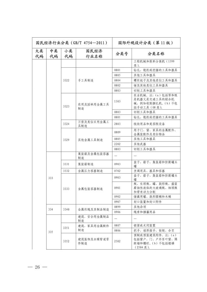 《國(guó)際外觀(guān)設(shè)計(jì)分類(lèi)與國(guó)民經(jīng)濟(jì)行業(yè)分類(lèi)參照關(guān)系表(試行)》印發(fā)