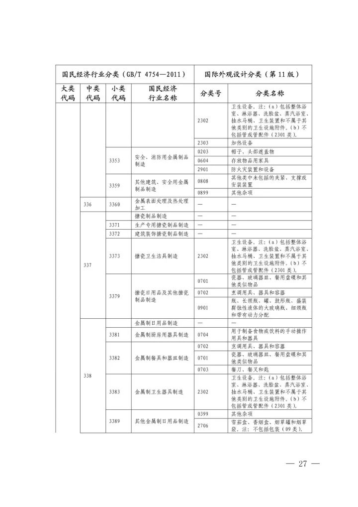 《國(guó)際外觀(guān)設(shè)計(jì)分類(lèi)與國(guó)民經(jīng)濟(jì)行業(yè)分類(lèi)參照關(guān)系表(試行)》印發(fā)