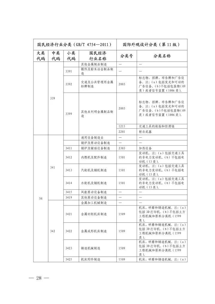 《國(guó)際外觀(guān)設(shè)計(jì)分類(lèi)與國(guó)民經(jīng)濟(jì)行業(yè)分類(lèi)參照關(guān)系表(試行)》印發(fā)