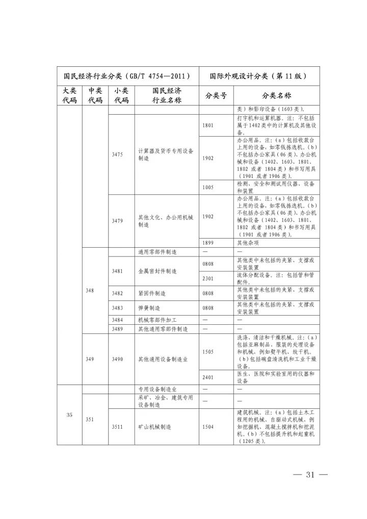 《國(guó)際外觀(guān)設(shè)計(jì)分類(lèi)與國(guó)民經(jīng)濟(jì)行業(yè)分類(lèi)參照關(guān)系表(試行)》印發(fā)