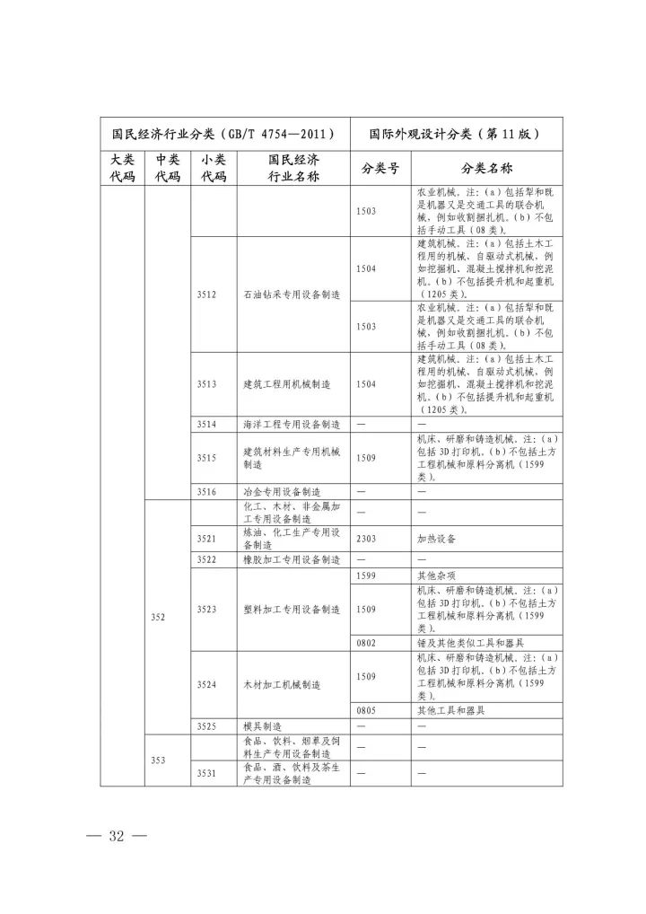 《國際外觀設(shè)計(jì)分類與國民經(jīng)濟(jì)行業(yè)分類參照關(guān)系表(試行)》印發(fā)