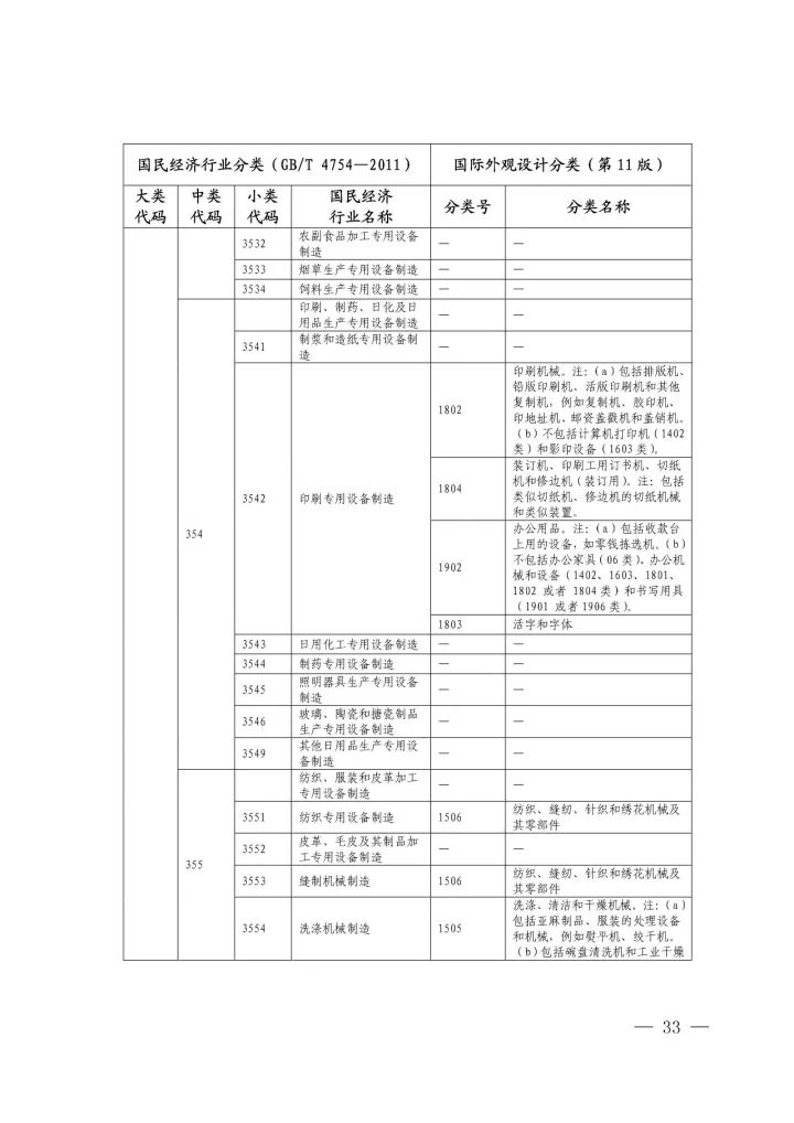 《國(guó)際外觀(guān)設(shè)計(jì)分類(lèi)與國(guó)民經(jīng)濟(jì)行業(yè)分類(lèi)參照關(guān)系表(試行)》印發(fā)