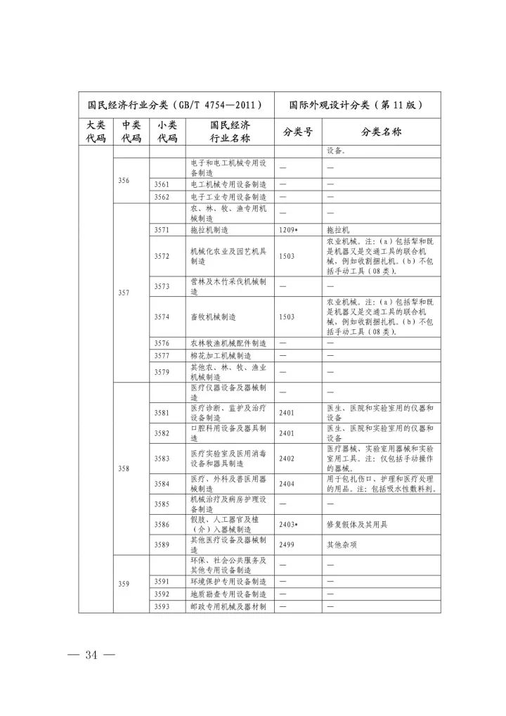 《國際外觀設(shè)計(jì)分類與國民經(jīng)濟(jì)行業(yè)分類參照關(guān)系表(試行)》印發(fā)