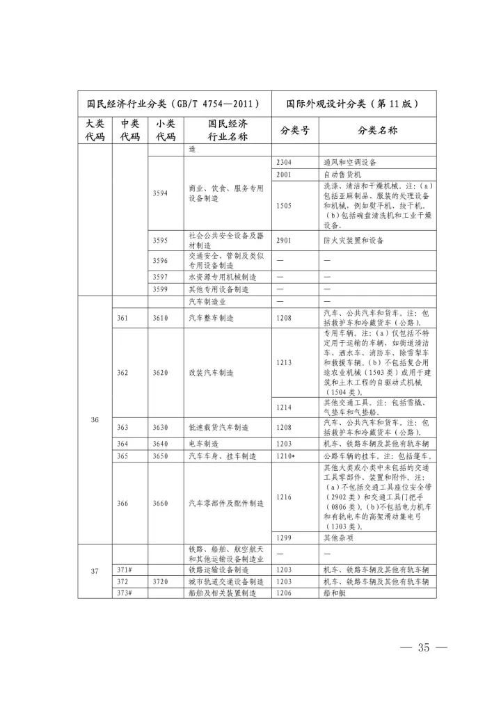 《國(guó)際外觀(guān)設(shè)計(jì)分類(lèi)與國(guó)民經(jīng)濟(jì)行業(yè)分類(lèi)參照關(guān)系表(試行)》印發(fā)