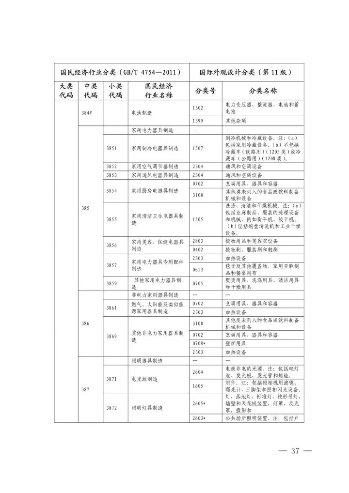 《國(guó)際外觀(guān)設(shè)計(jì)分類(lèi)與國(guó)民經(jīng)濟(jì)行業(yè)分類(lèi)參照關(guān)系表(試行)》印發(fā)