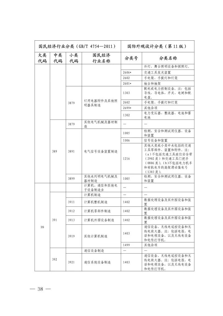 《國(guó)際外觀(guān)設(shè)計(jì)分類(lèi)與國(guó)民經(jīng)濟(jì)行業(yè)分類(lèi)參照關(guān)系表(試行)》印發(fā)