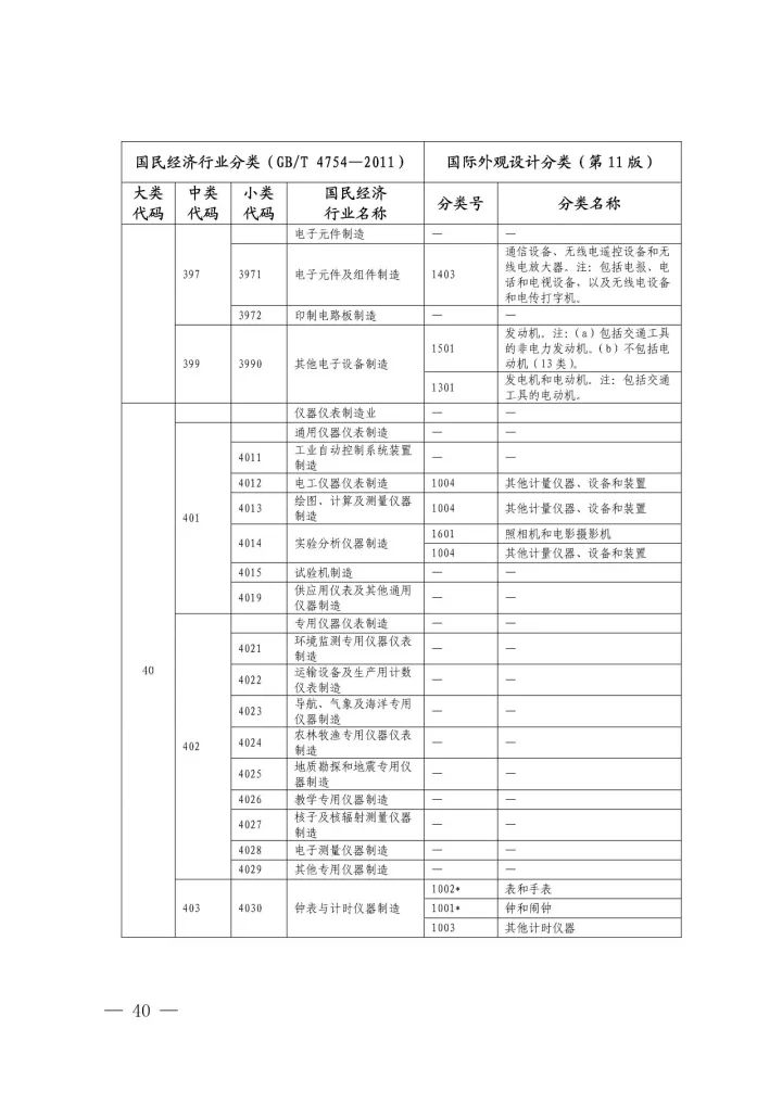 《國(guó)際外觀(guān)設(shè)計(jì)分類(lèi)與國(guó)民經(jīng)濟(jì)行業(yè)分類(lèi)參照關(guān)系表(試行)》印發(fā)