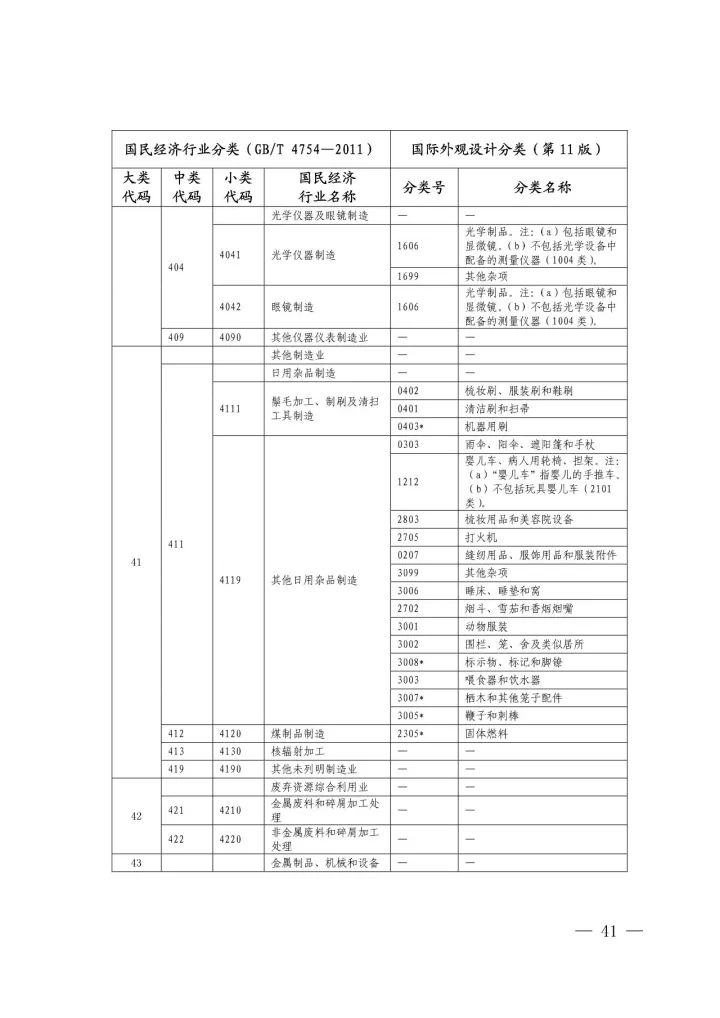 《國(guó)際外觀(guān)設(shè)計(jì)分類(lèi)與國(guó)民經(jīng)濟(jì)行業(yè)分類(lèi)參照關(guān)系表(試行)》印發(fā)